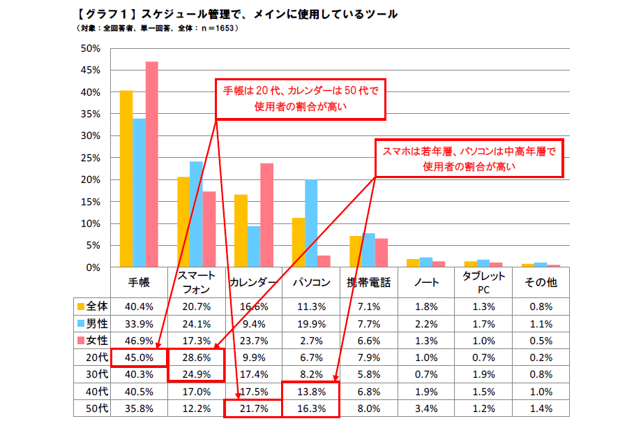 すまほグラフ.gif