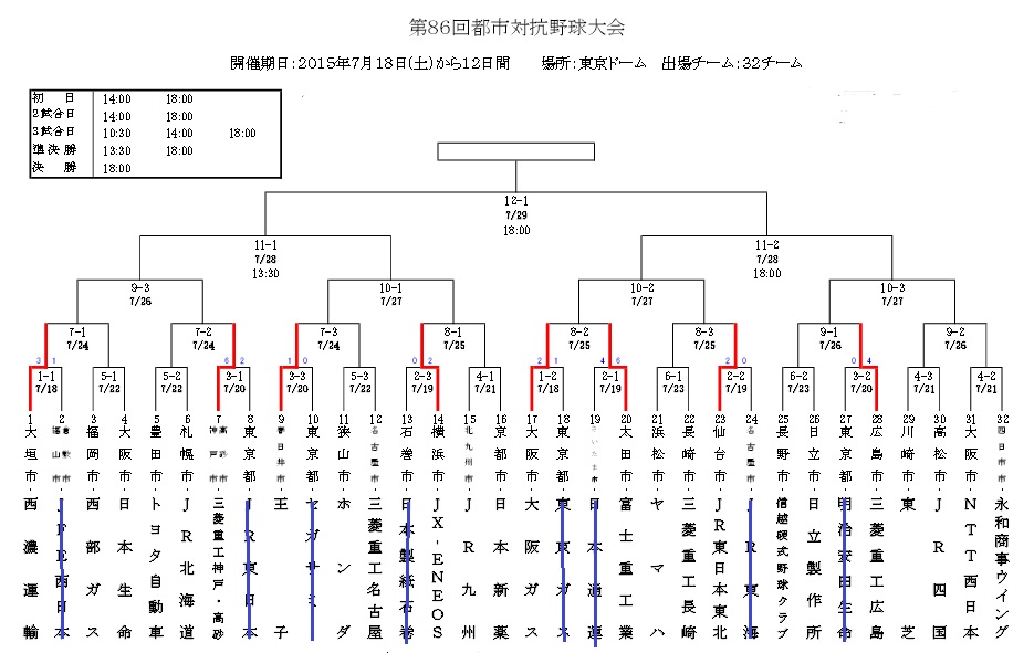 やぐら720現在.jpg