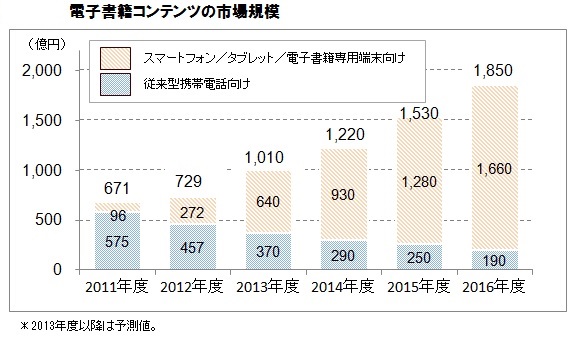 電子書籍コンテンツ.JPG