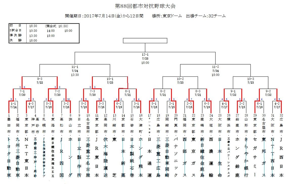 2017年やぐら721昼現在.jpg