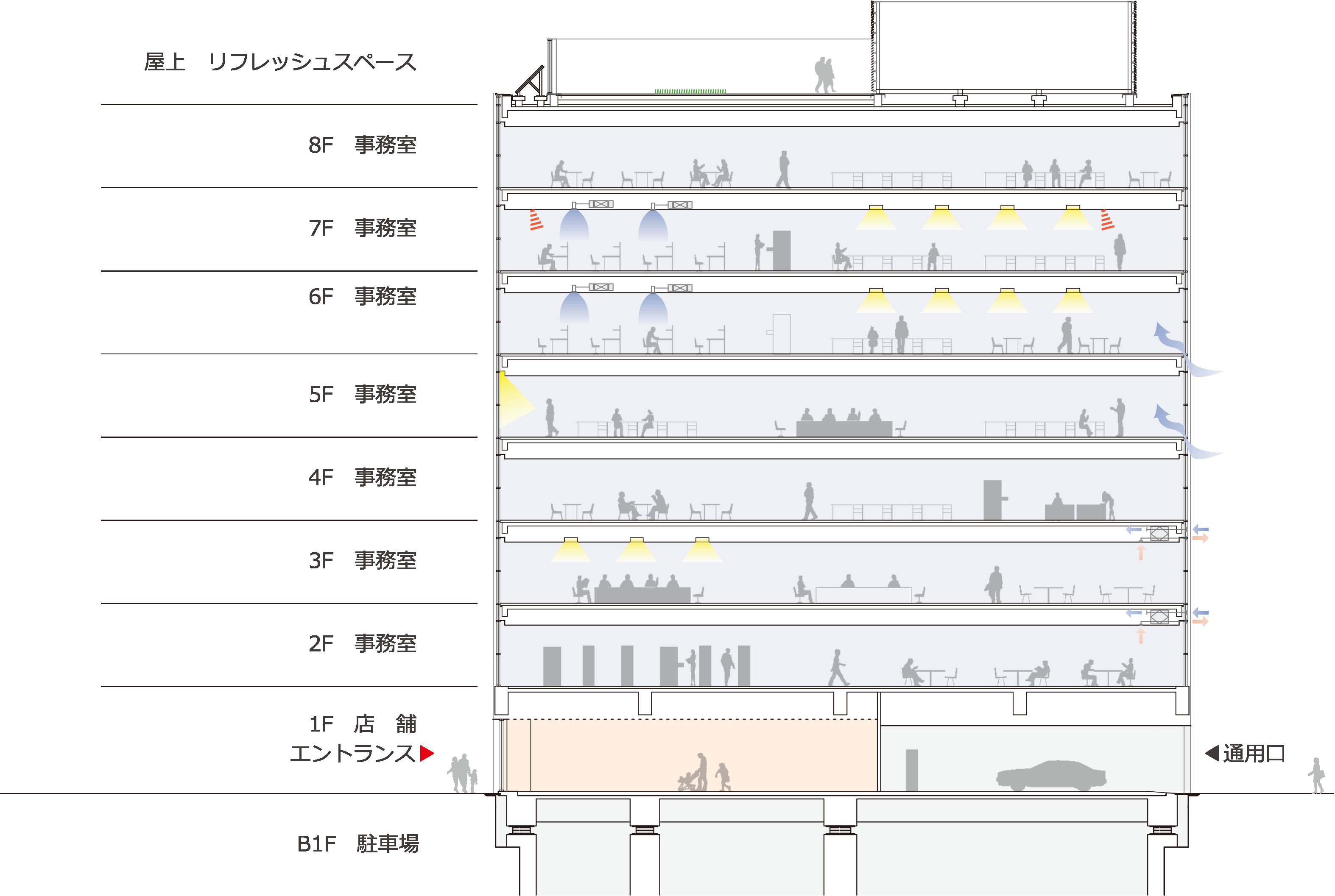 物件概要