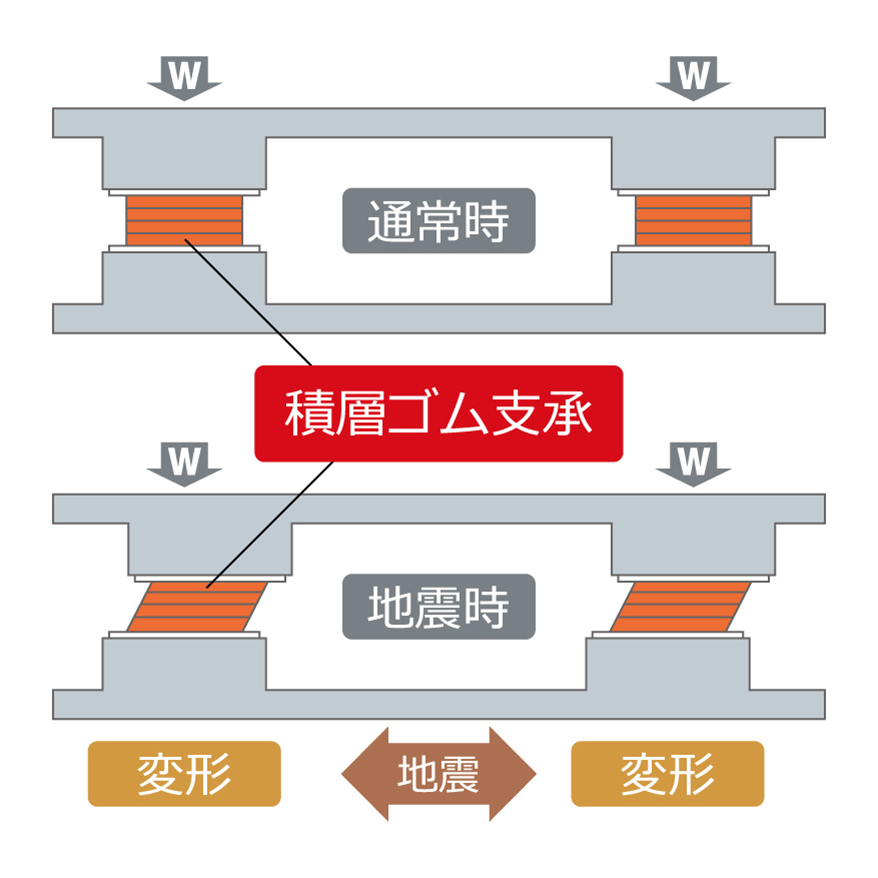 積層ゴム支承