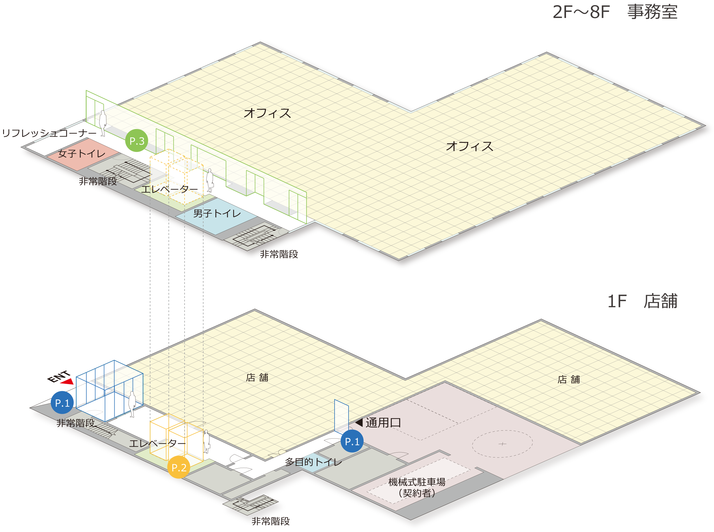 最大3段階チェックで確保したセキュリティ